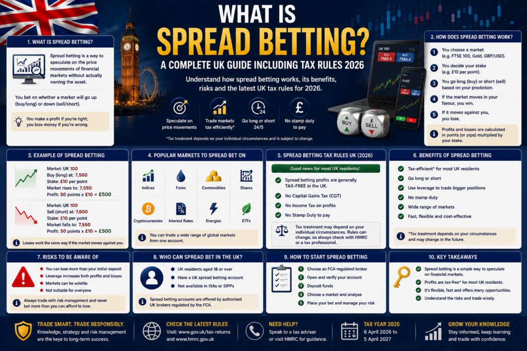 Spread Betting UK 2026 Guide